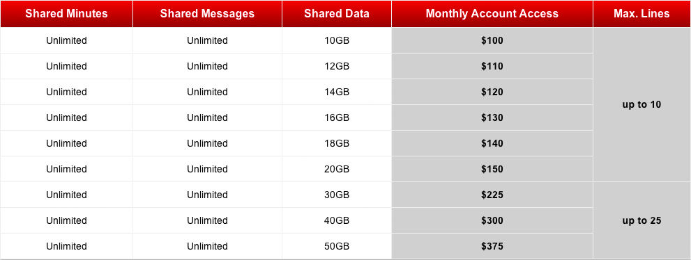 Cell Phone With Wifi And No Data Plan Verizon