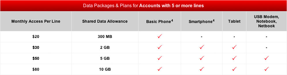 Wifi Cost Per Month Verizon