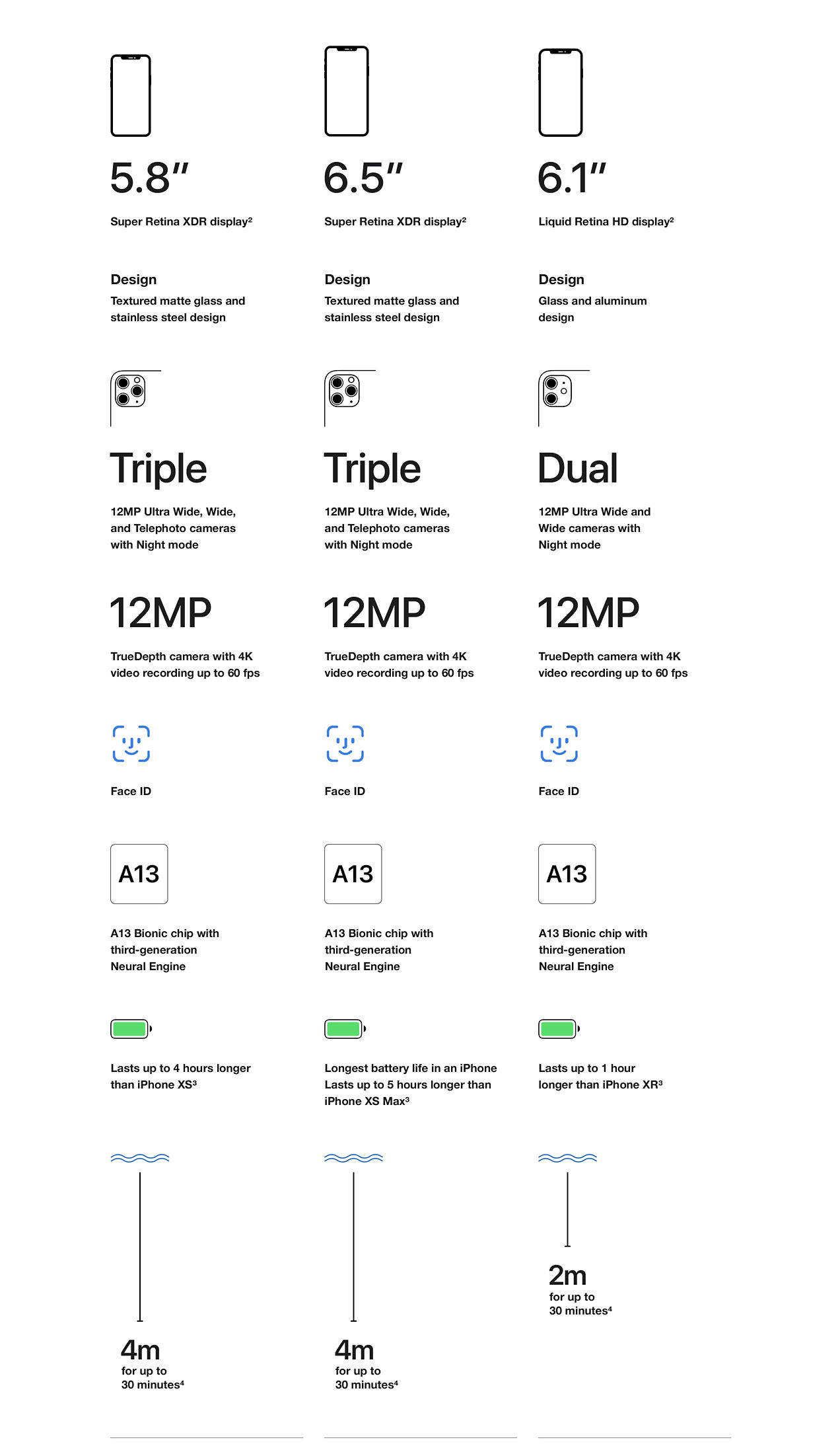 iphone 11 and 11 pro specs comparison