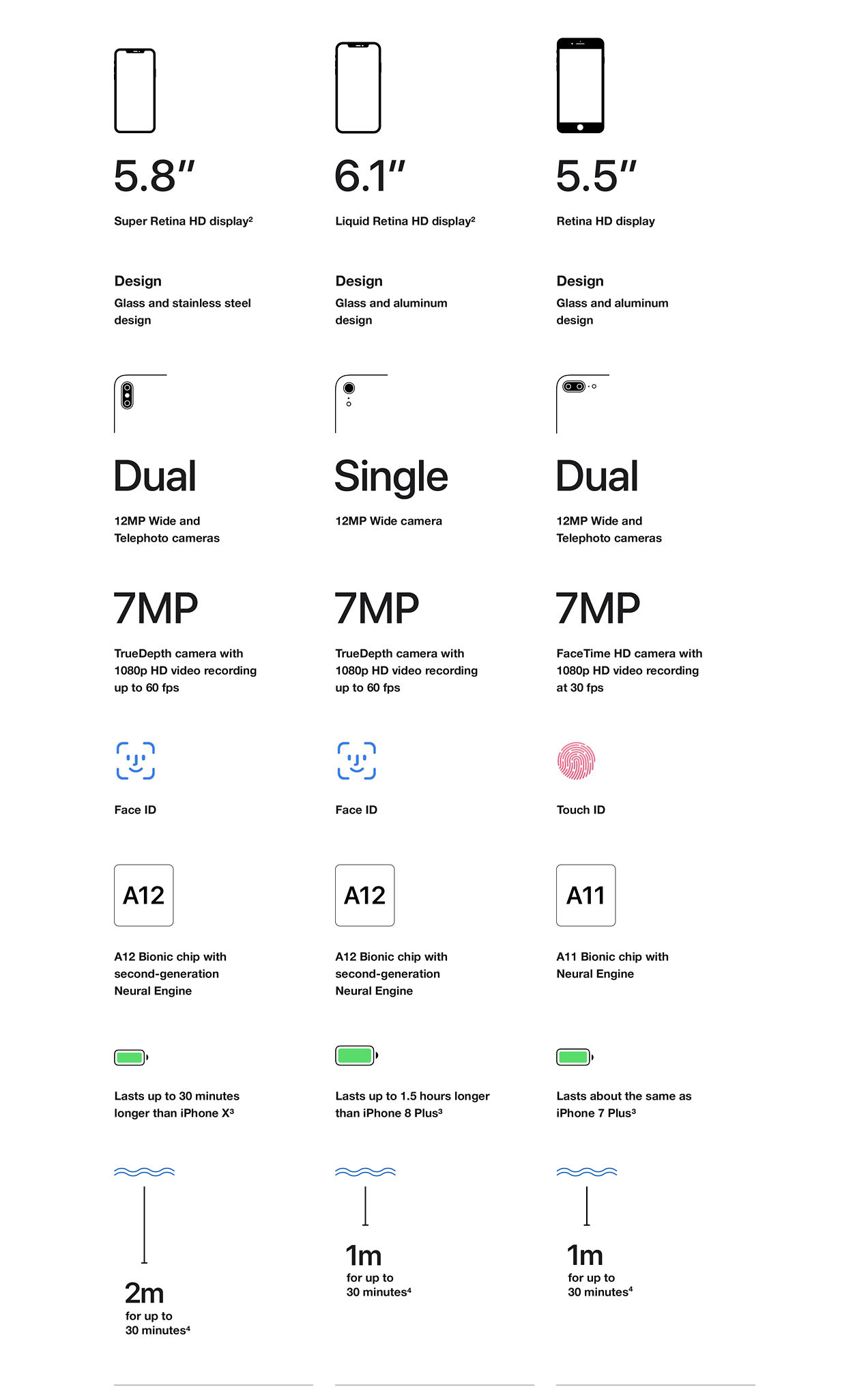 Compare the Apple iPhone 11, 11 Pro, & 11 Pro Max Verizon Wireless