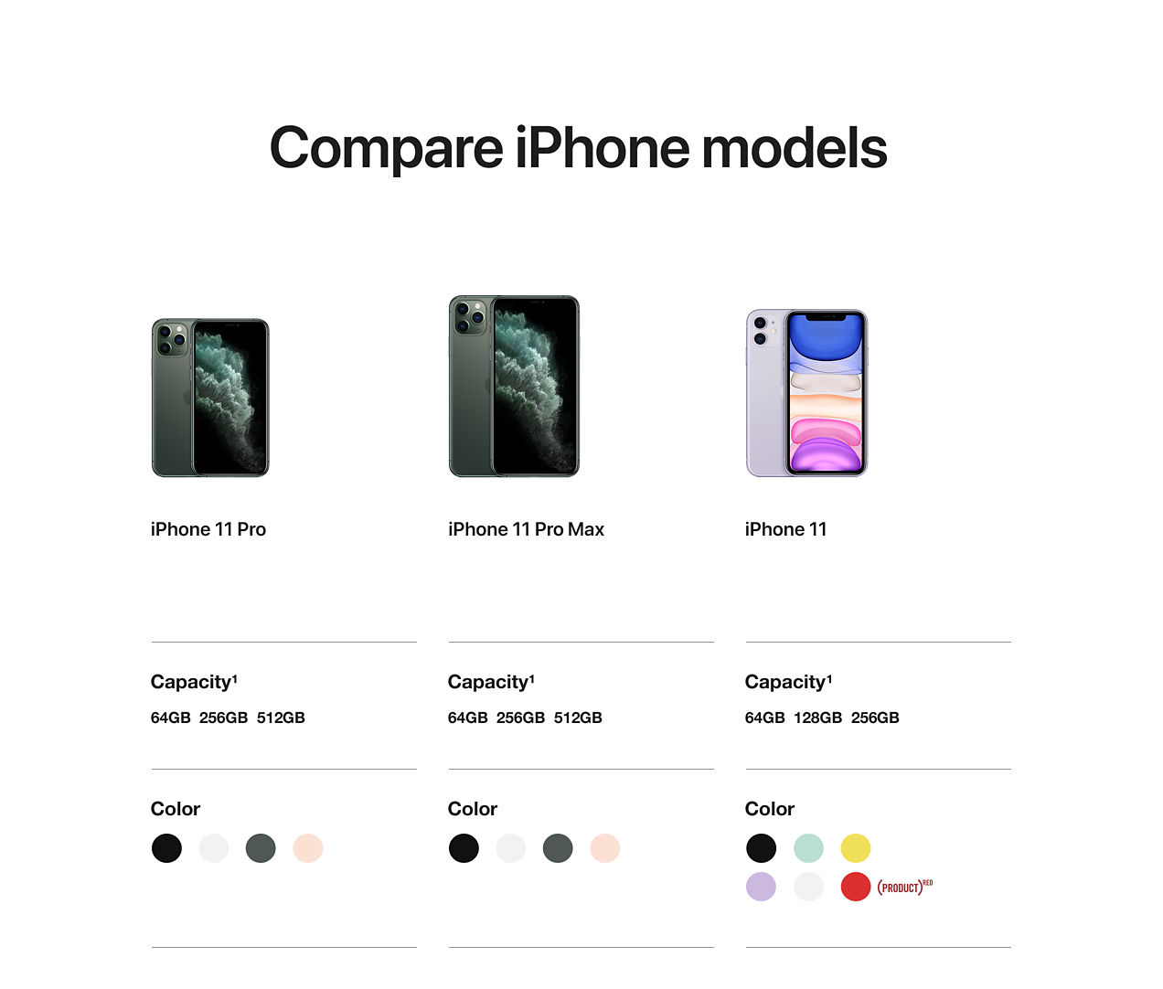 Compare Apple iPhone 11, 11 Pro, 11 Pro Max & SE (2020) | Verizon