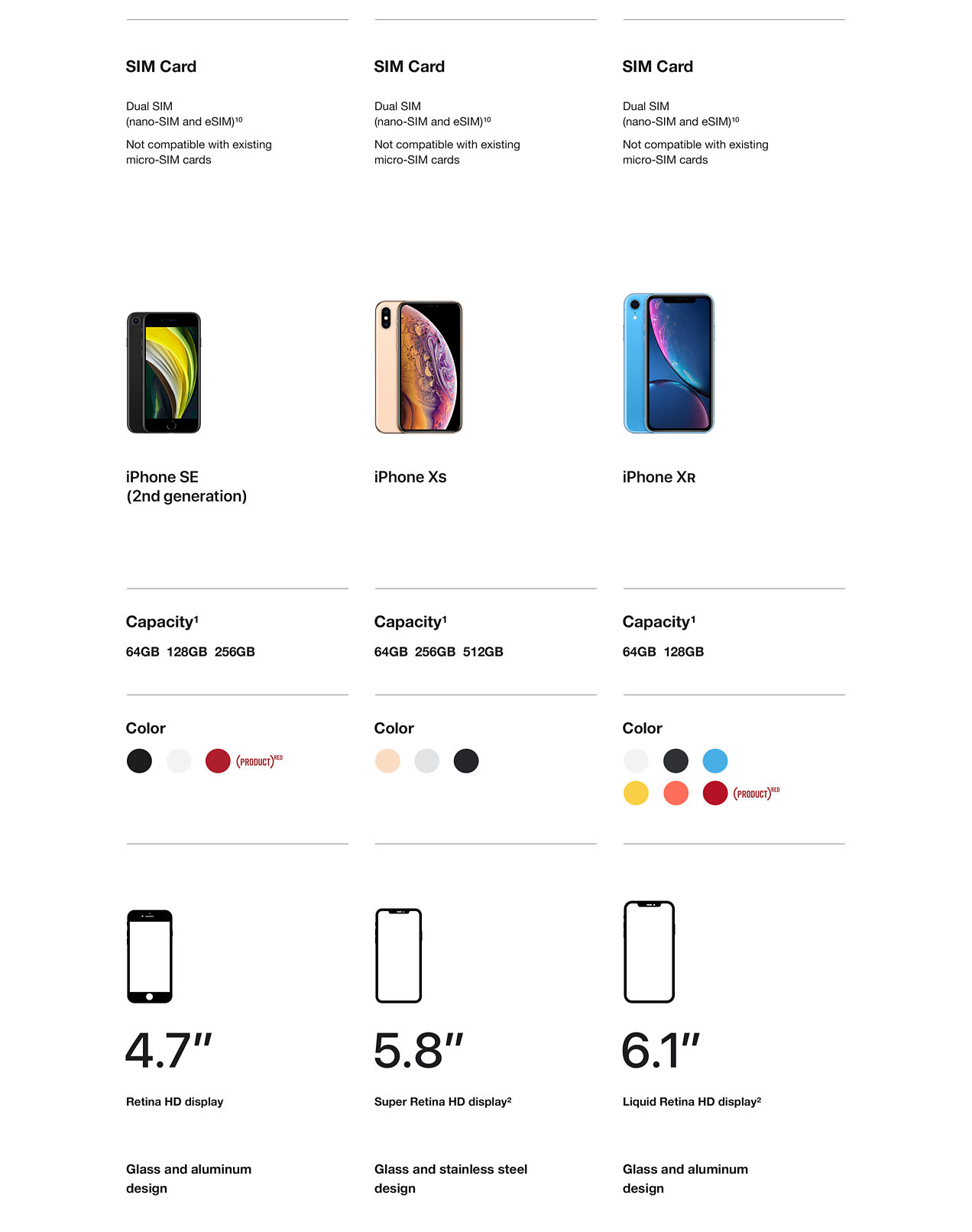 Compare Apple iPhone 11, 11 Pro, 11 Pro Max & SE (2020) | Verizon