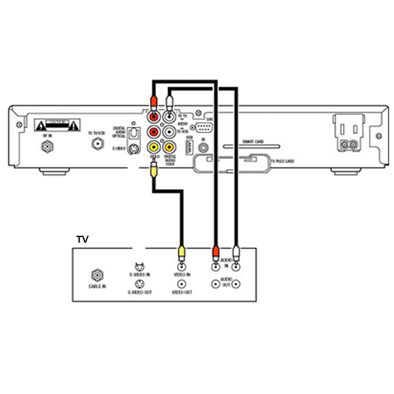 Composite Audio/Video Cable Diagram
