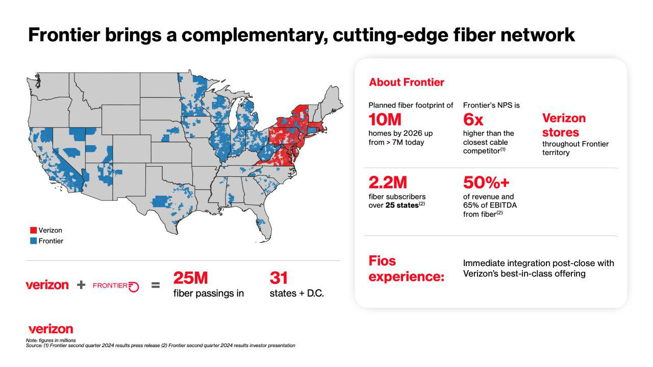 Infographic of verizon frontier map