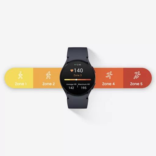 Heart rate zones personalized just for you