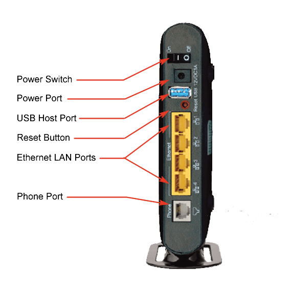 Verizon High Speed Wi-Fi Gateway - Back View