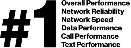 #1 Overall Performance. #1 Network Reliability. #1 Network Speed. #1 Data Performance. #1 Call Performance. #1 Text Performance.