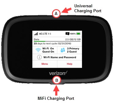 USB Port Locations