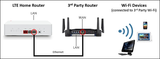 Add   TV to your Verizon Wireless or Home Internet plan. Get