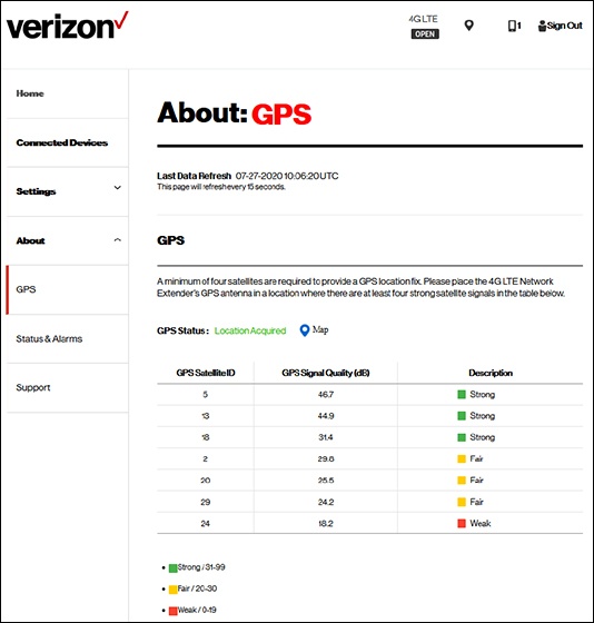 About GPS