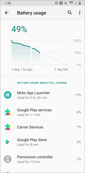 Advanced Battery usage graph