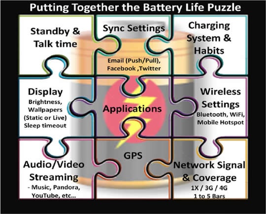 Battery Puzzle Note