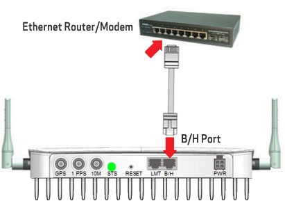 Connecting the ethernet cable from the router / modem to the device