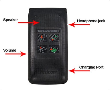 Back view of device