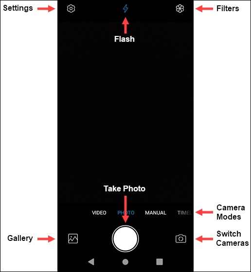 Camera screen