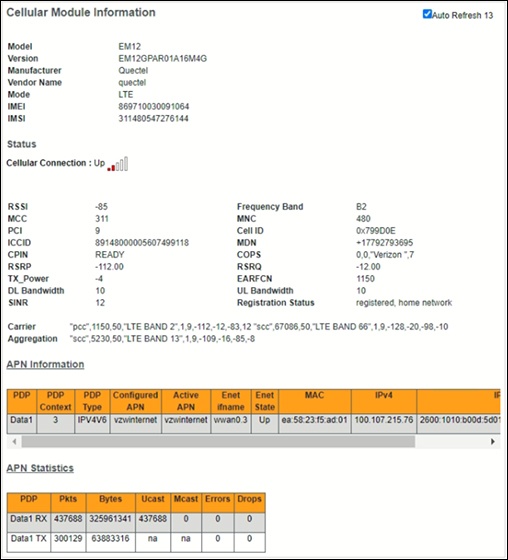 Cellular Statistics