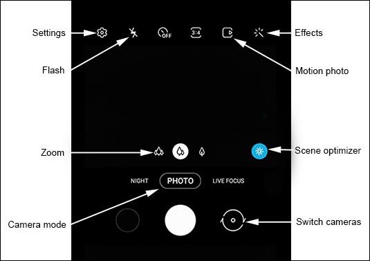 Galaxy S20, S20+ & S20 Ultra 5G Features