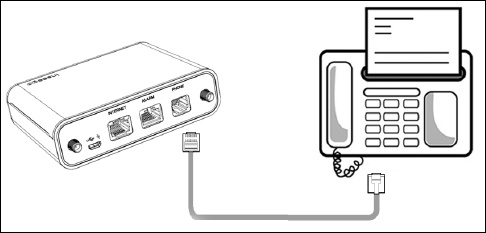 Connect the fax