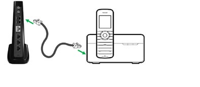 connect telephone
