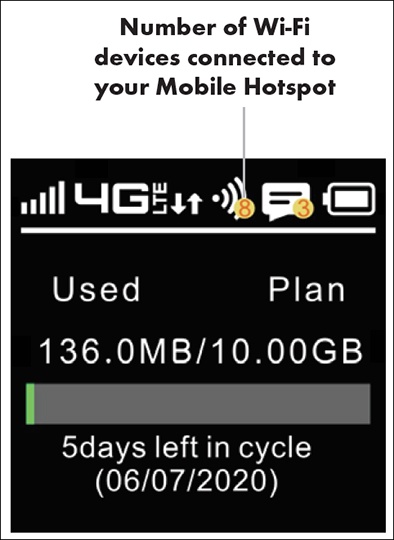 Connected devices