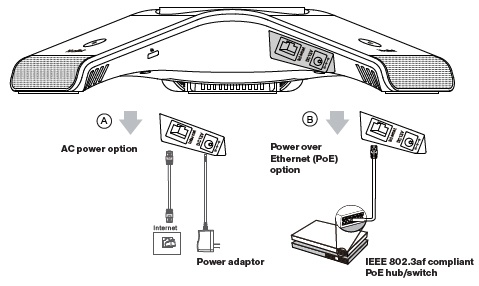 Connect power and network