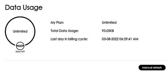Data usage