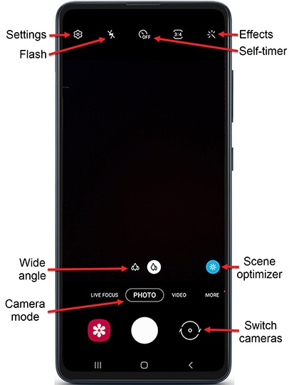 What cameras does the A51 have?