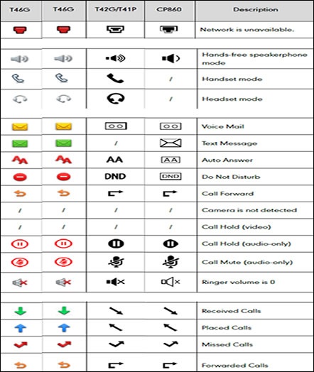 verizon cell icon meanings