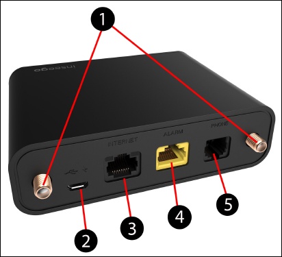 Device details