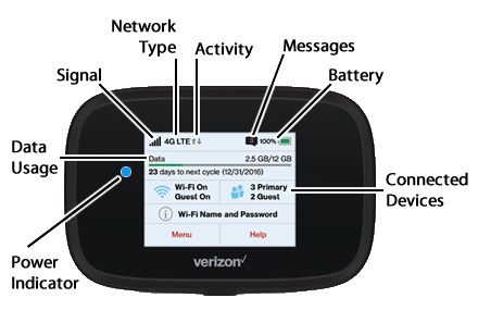 LED Status Indicators - Verizon Jetpack 4G LTE Mobile Hotspot MiFi 4620L