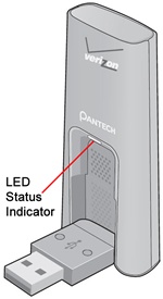 Device LED indicator