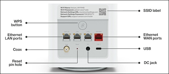 lood Oneerlijkheid acuut Verizon Router - Locate Ports, Connectors and Buttons