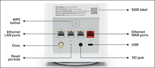 Verizon Router Locate Ports Connectors and Buttons