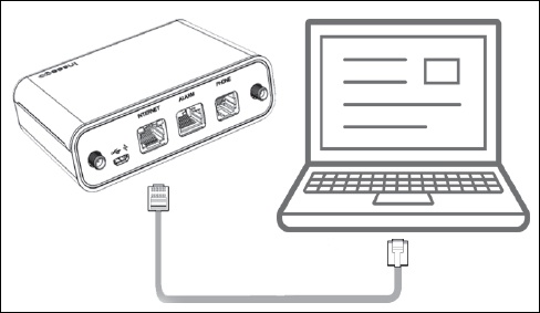 Ethernet connection