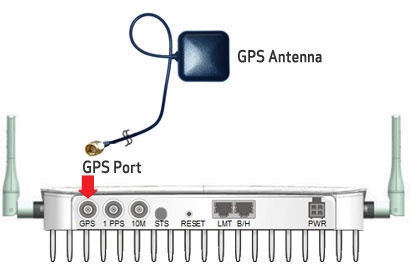 GPS antenna mini-coax connecting to the GPS Port