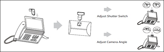 Install camera