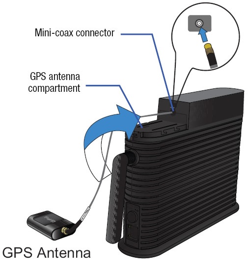 Hamlet HGPSANT Antenna ext per GPS