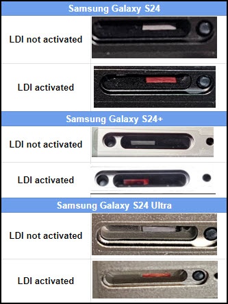 LDI location
