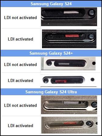 He probado el tratamiento antirreflejos del Samsung Galaxy S24