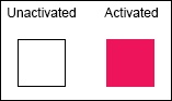 LDI Indicators