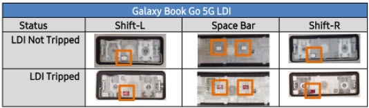 LDI under shift keys and space key