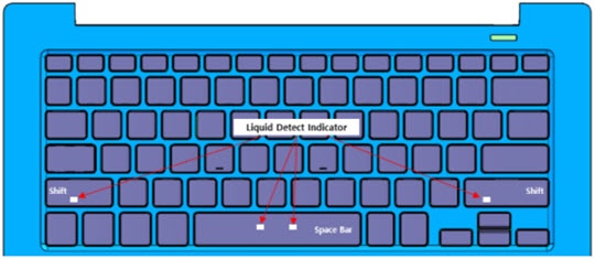 LDI placement on keyboard