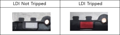 LDI