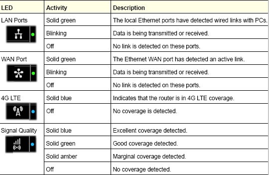 LED descriptions