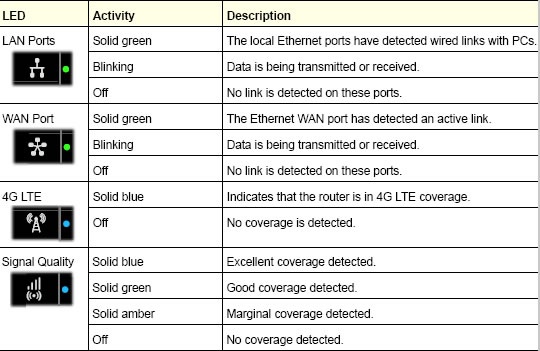 Verizon 5G Internet Gateway (LVSKIHP) - View LED Status Indicators