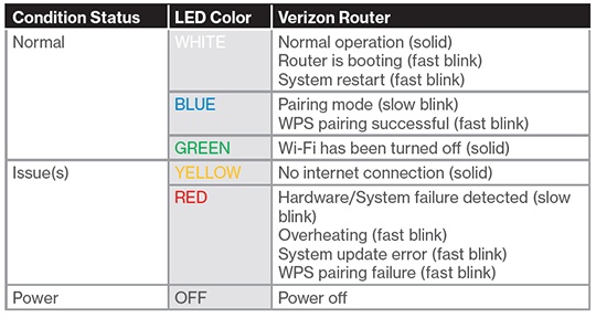 Verizon 5G Internet Gateway (LVSKIHP) - View LED Status Indicators