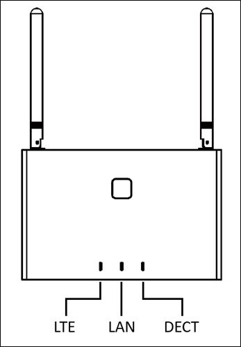 W92LTE base station with location of status LEDs W92LTE base station with location of status LEDs