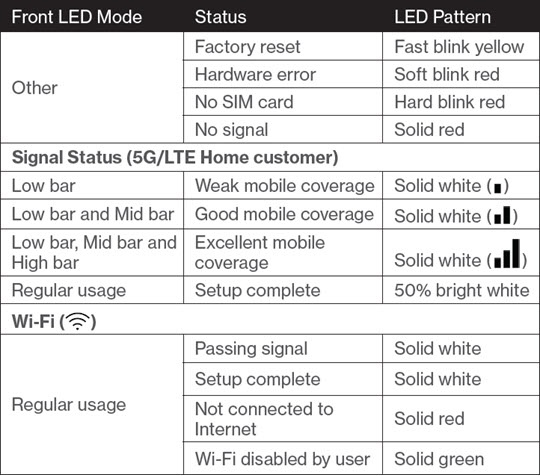 Verizon 5G Internet Gateway (LVSKIHP) - View LED Status Indicators