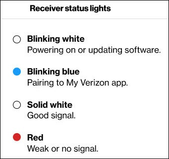 Verizon 5G Internet Gateway (LVSKIHP) - Install / Set Up 5G Home - Signal  Test