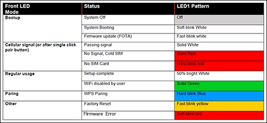 verizon-fios-box-blinking-green-and-red-light-kermit-weinberger